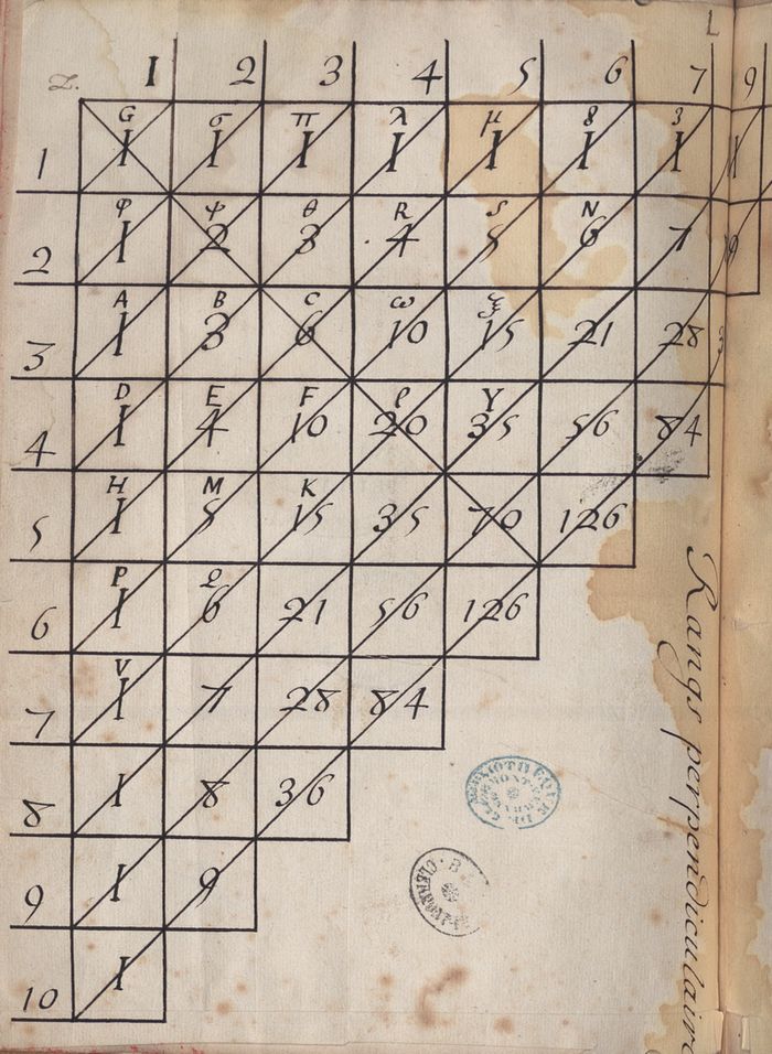 Triangle arithmetique manuscrit contenu dans le recueil factice Cote : Em 0011